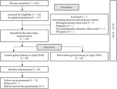 No Evidence for a Decrease in Physical Activity Among Swiss Office Workers During COVID-19: A Longitudinal Study